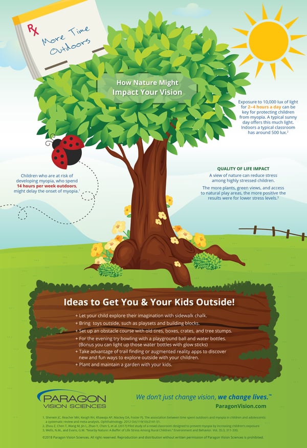 INFOTR 1-19 - More time outdoors - infographic - POST