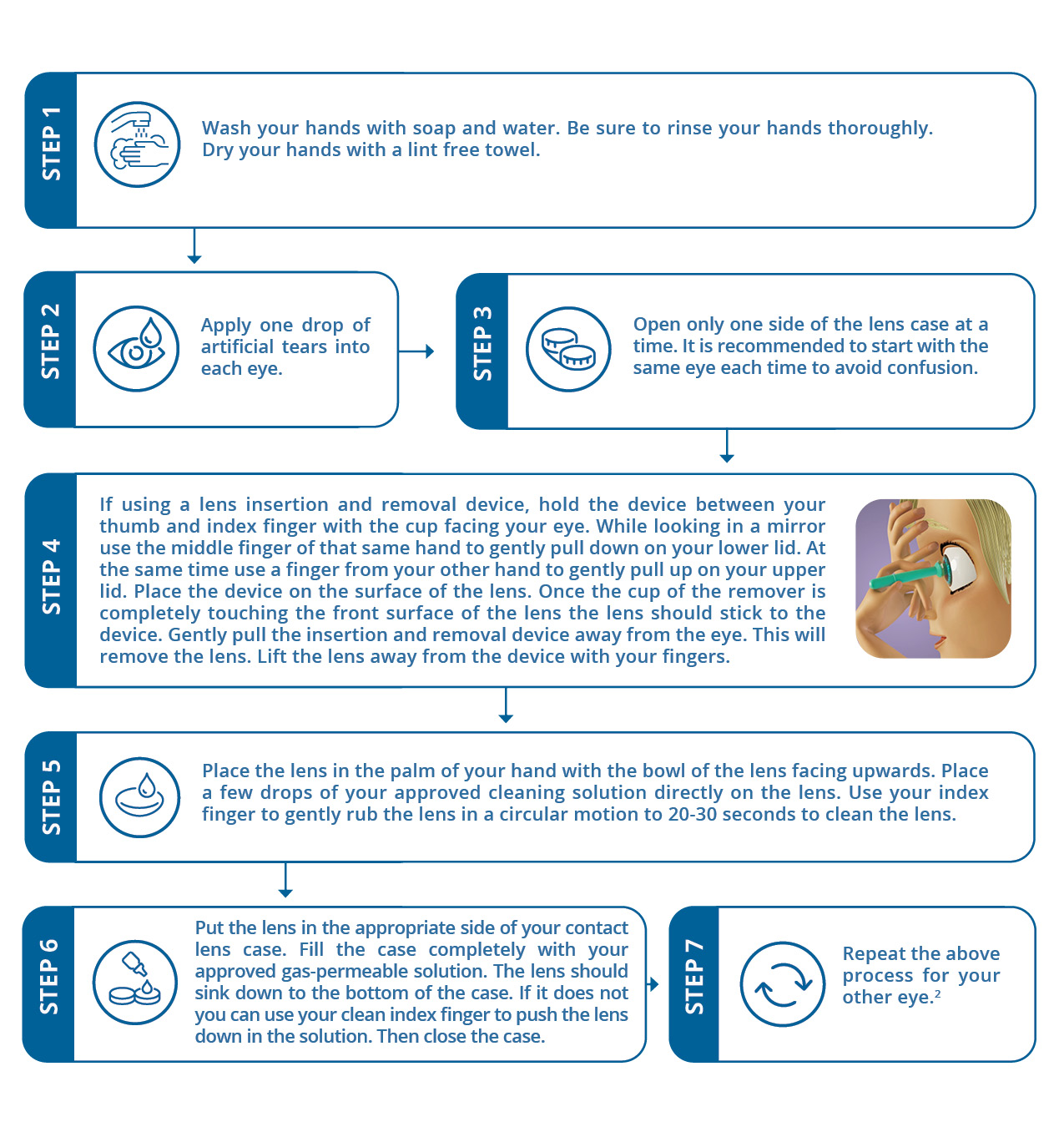 Lens Care-steps only2