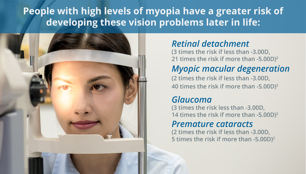 What Exactly Is Nearsightedness (Myopia)?